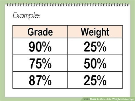 Weighted Average: Formula & Calculation Examples.